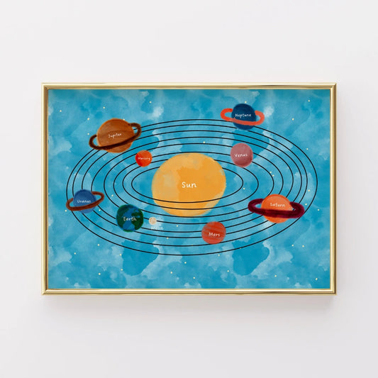 Solar System Nursery Print – Educational Wall Art