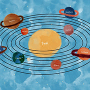 Watercolor Solar System – Nursery & Kids Wall Art