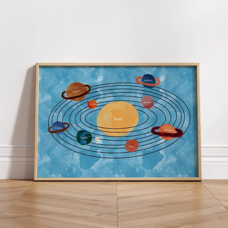 Solar System Nursery Print – Educational Wall Art
